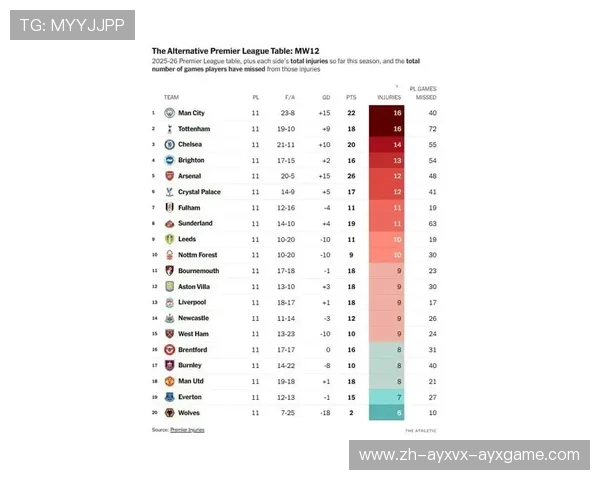 英超球员伤病名单及其对球队阵容影响的评估