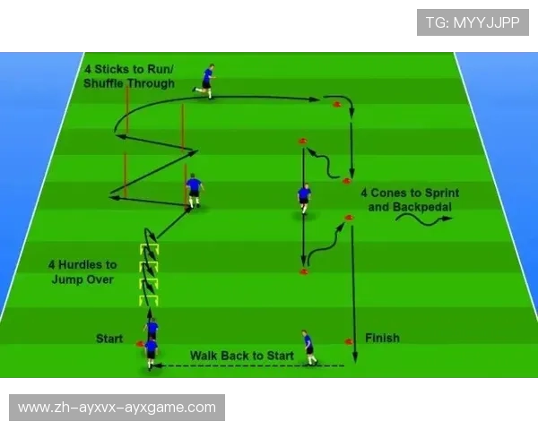 足球训练中的速度与敏捷性结合 足球训练中的速度与敏捷性结合